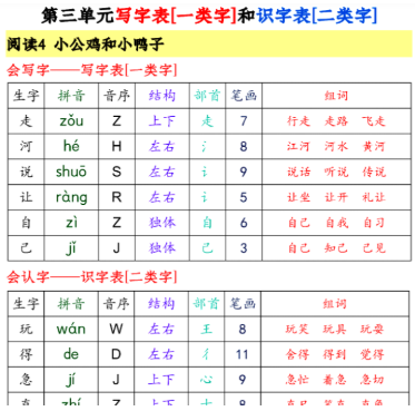 新版一年级语文下册晨读必备.pdf