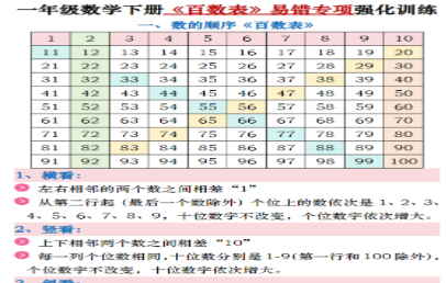 一下数学《百数表》易错专项练习强化训练（含答案20页）