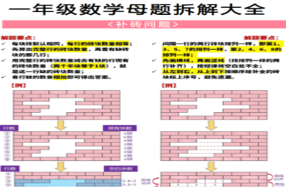 一年级下册数学20大母题重点知识汇总58页