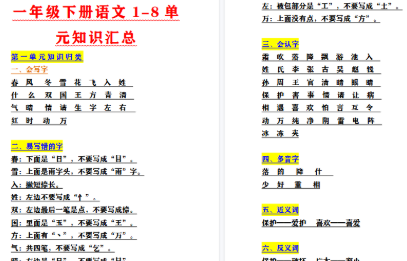 【22页高清完整版】一年级下册语文1至8单元知识汇总