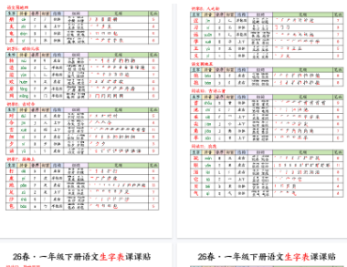 【9页完整版】2026春语文一下生字课课贴