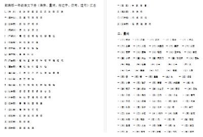 【14页完整版】偏旁、量词、形近字、仿写、造句汇总