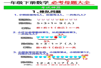 2025新一下数学12大母题重点资料合集54页.pdf