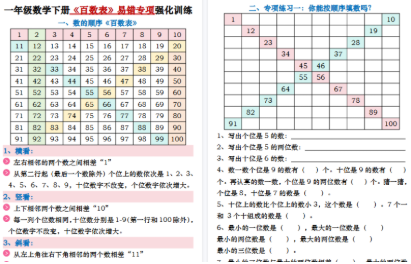 【2026春20页完整版】一年级数学下册《百数表》易错专项练习强化训练（含答案）.pdf